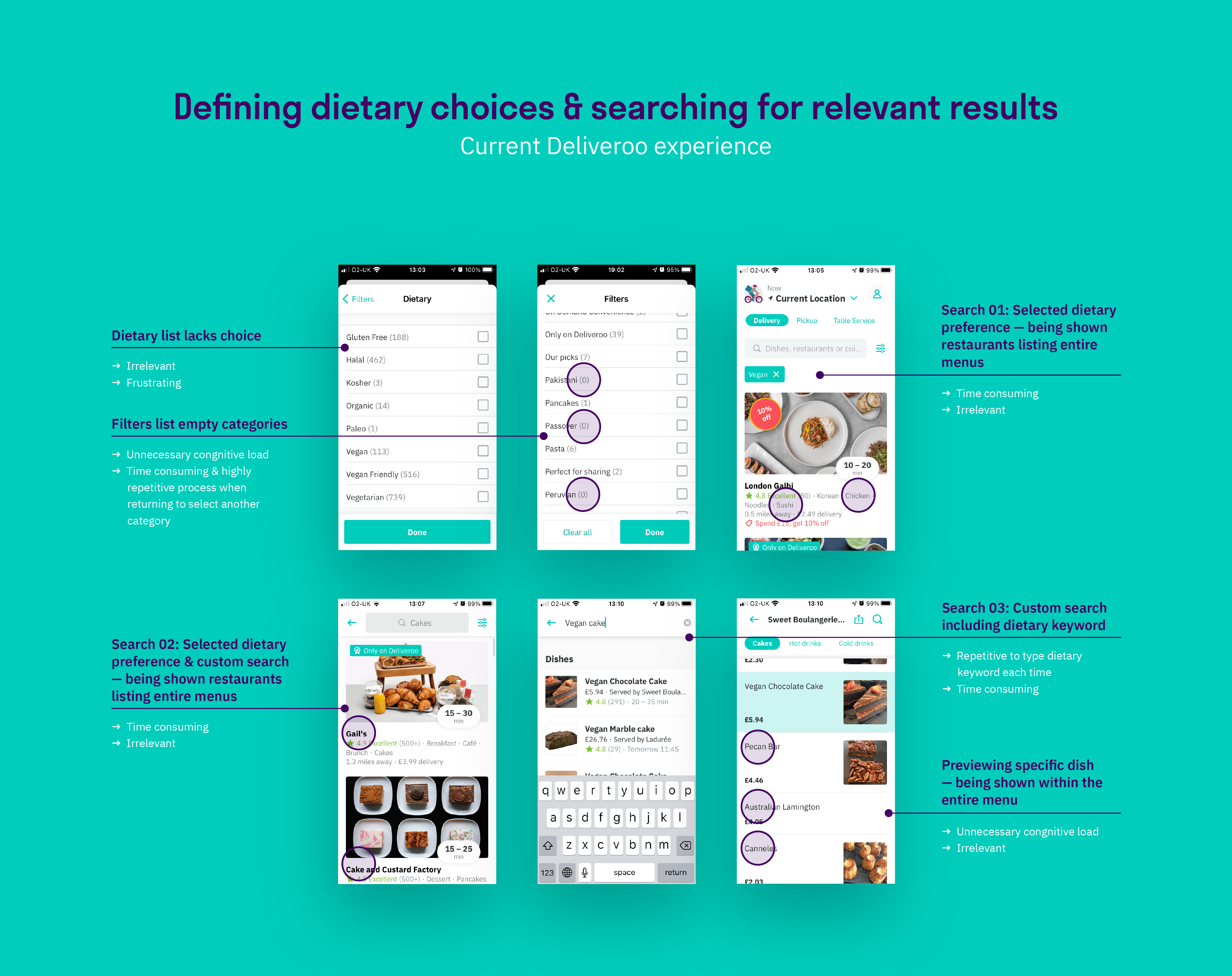Deliveroo, specific dietary lifestyles & product innovation