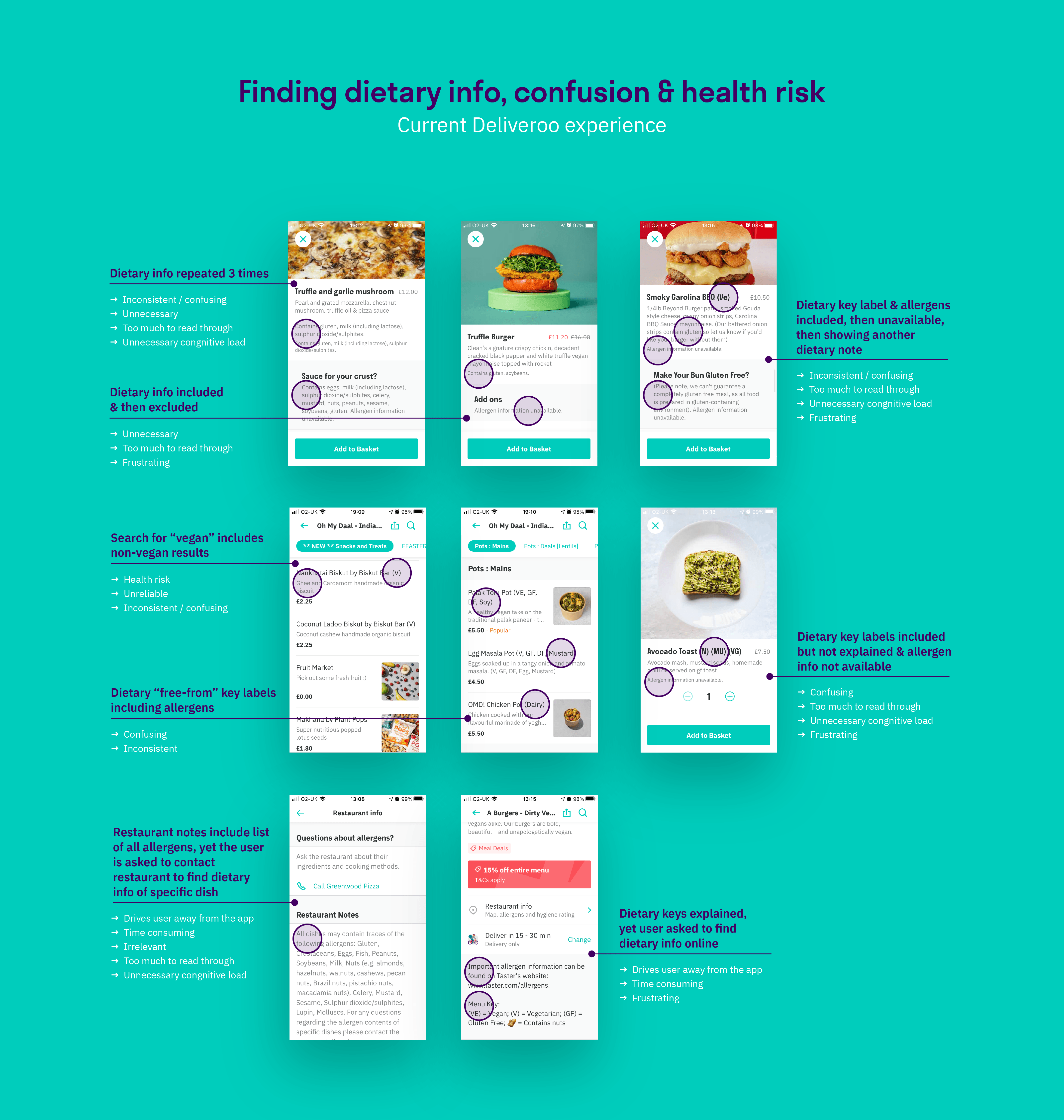 Deliveroo, specific dietary lifestyles & product innovation